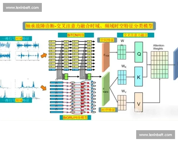 以注意力集为核心的认知模型研究与应用探索
