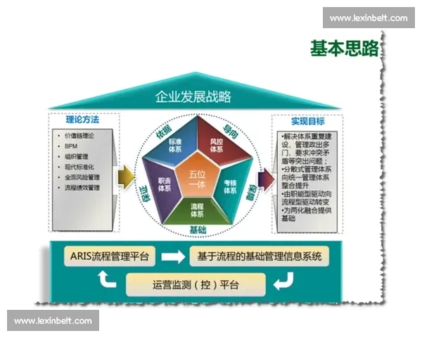 基于录像分析技术的智能行为识别与决策优化研究框架探索路径方法创新实践