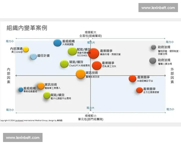 以适应能力为核心驱动个人成长与组织变革的系统化实践路径探索研究