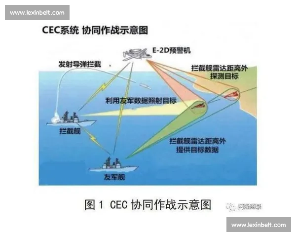 战术布置视角下全面提升作战效率与指挥协同能力研究