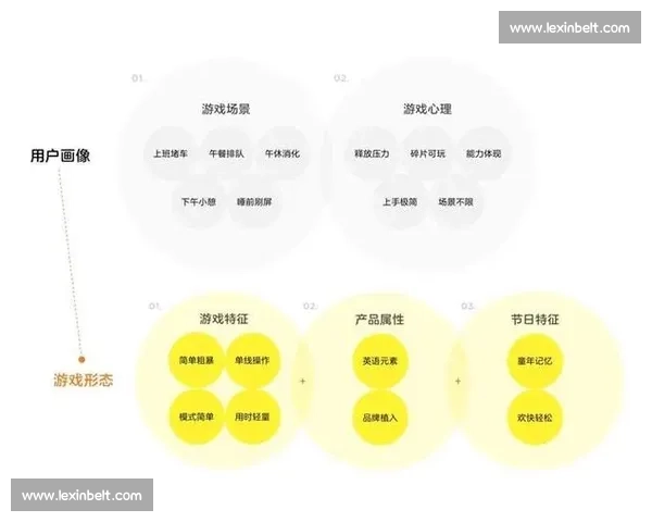 以数据复盘驱动业务优化与决策提升的实践与方法探索