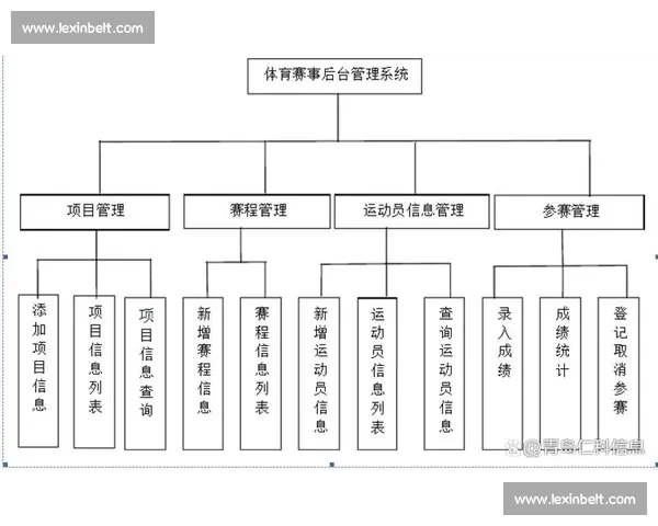 体育赛事全程安全保障与应急管理体系建设研究与实践