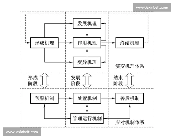 全球视野下体育赛事体系建设与发展策略研究