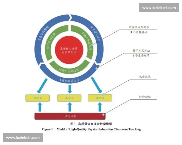 体育赛事表现综合评估与数据分析方法的创新研究与应用探索