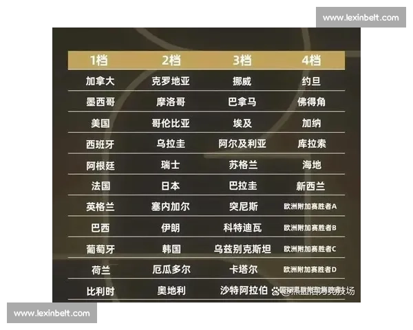 世界杯抽签揭晓全解析 各队分组前景与夺冠走势分析