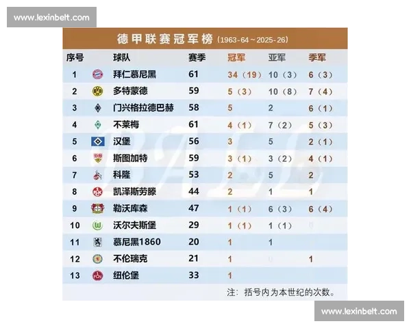 德甲榜首之争激烈升级 两队鏖战争夺积分领先